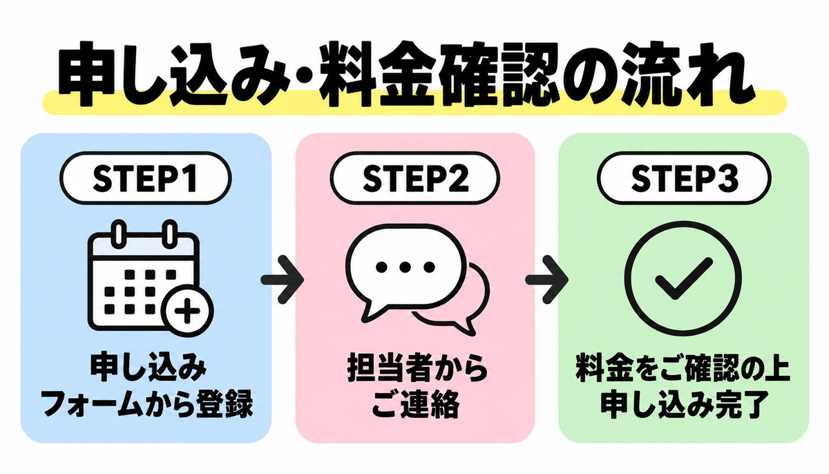 申し込み・料金確認の流れ