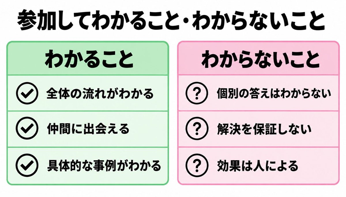 DMM 生成AI CAMPの無料セミナーは勧誘される？60分の内容と予約の流れを解説の比較図