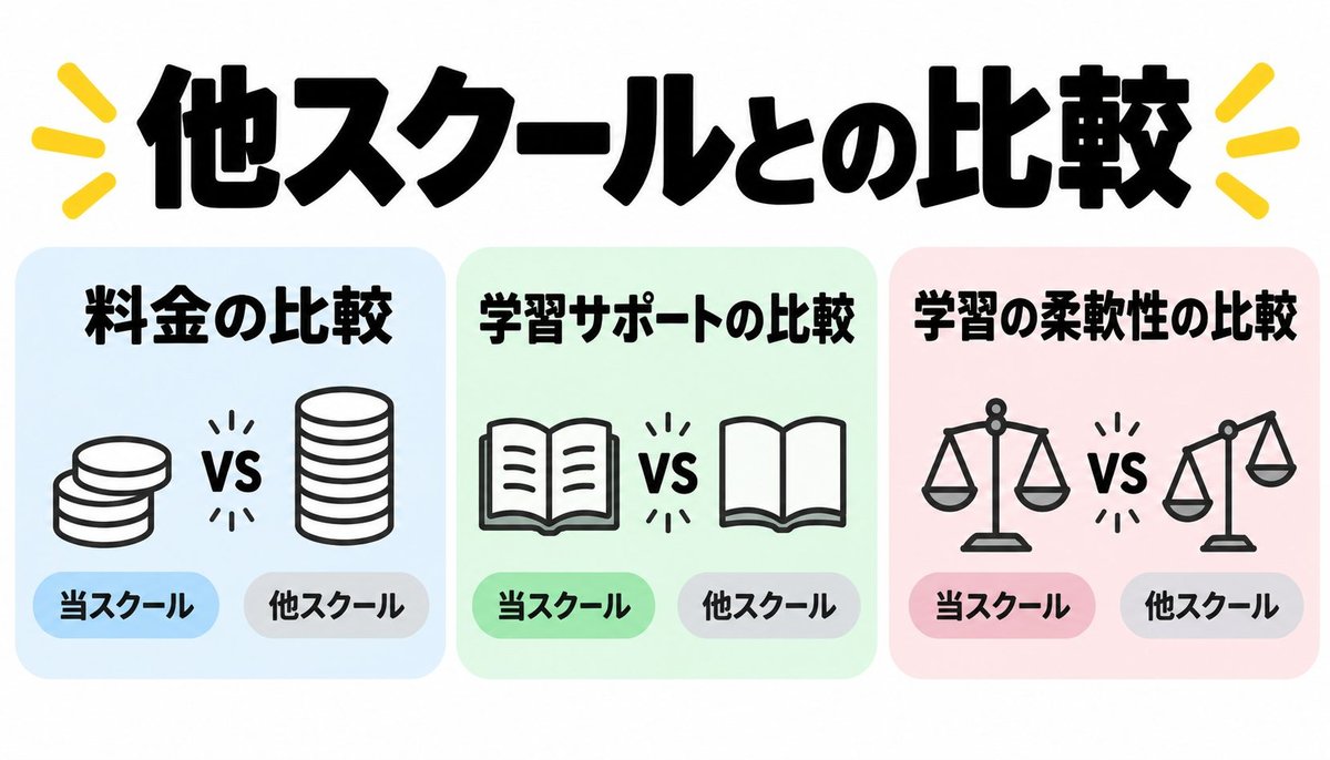 他スクールとの比較｜SHIFT AI・キカガク・Aidemy Premiumと何が違う？