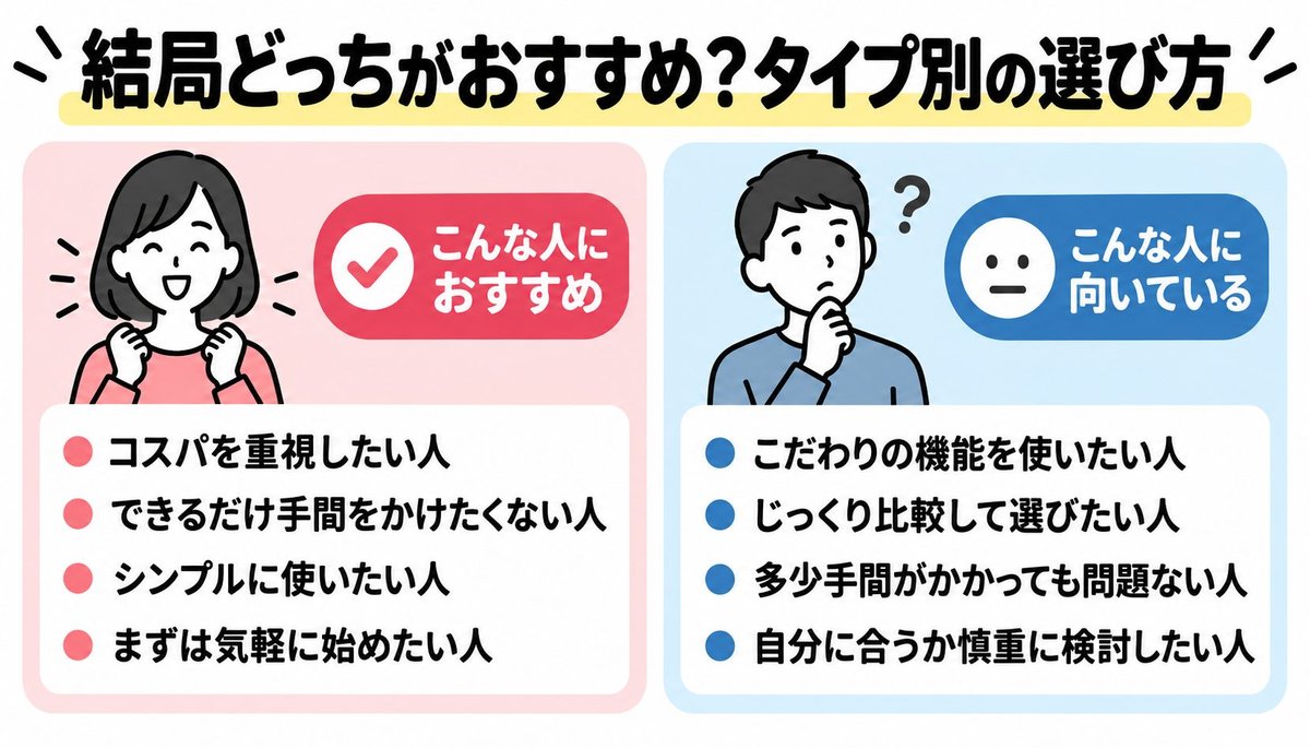 結局どっちがおすすめ？タイプ別の選び方