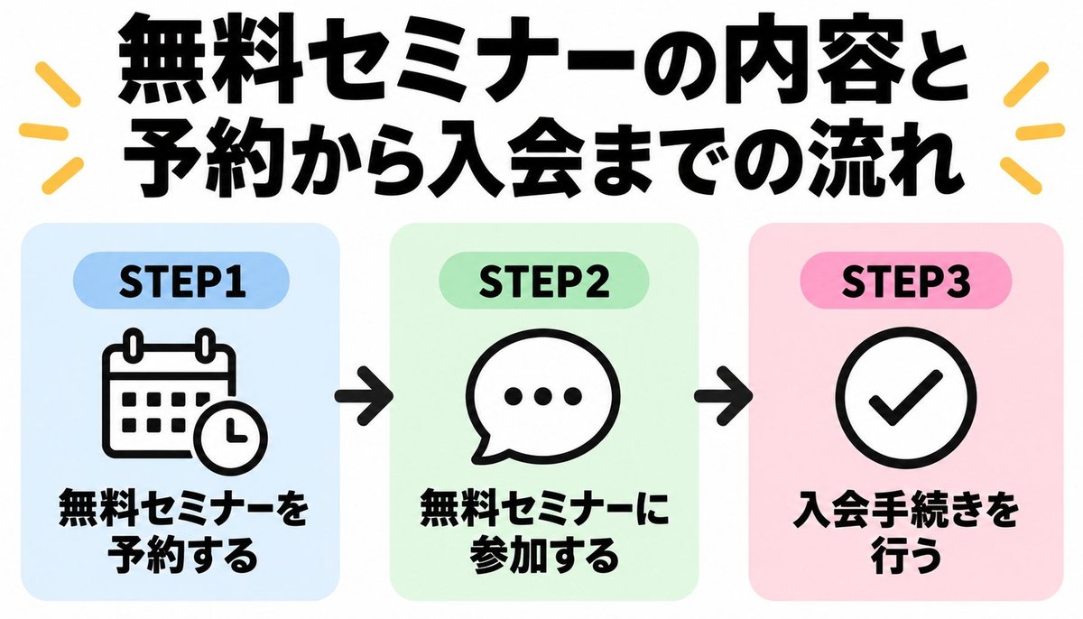 無料セミナーの内容と予約から入会までの流れ