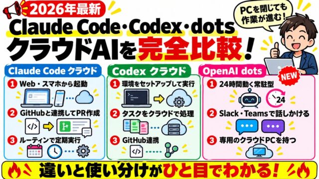 Claude Code・Codex・dotsのクラウドAIを比較する2026年最新のアイキャッチ図解